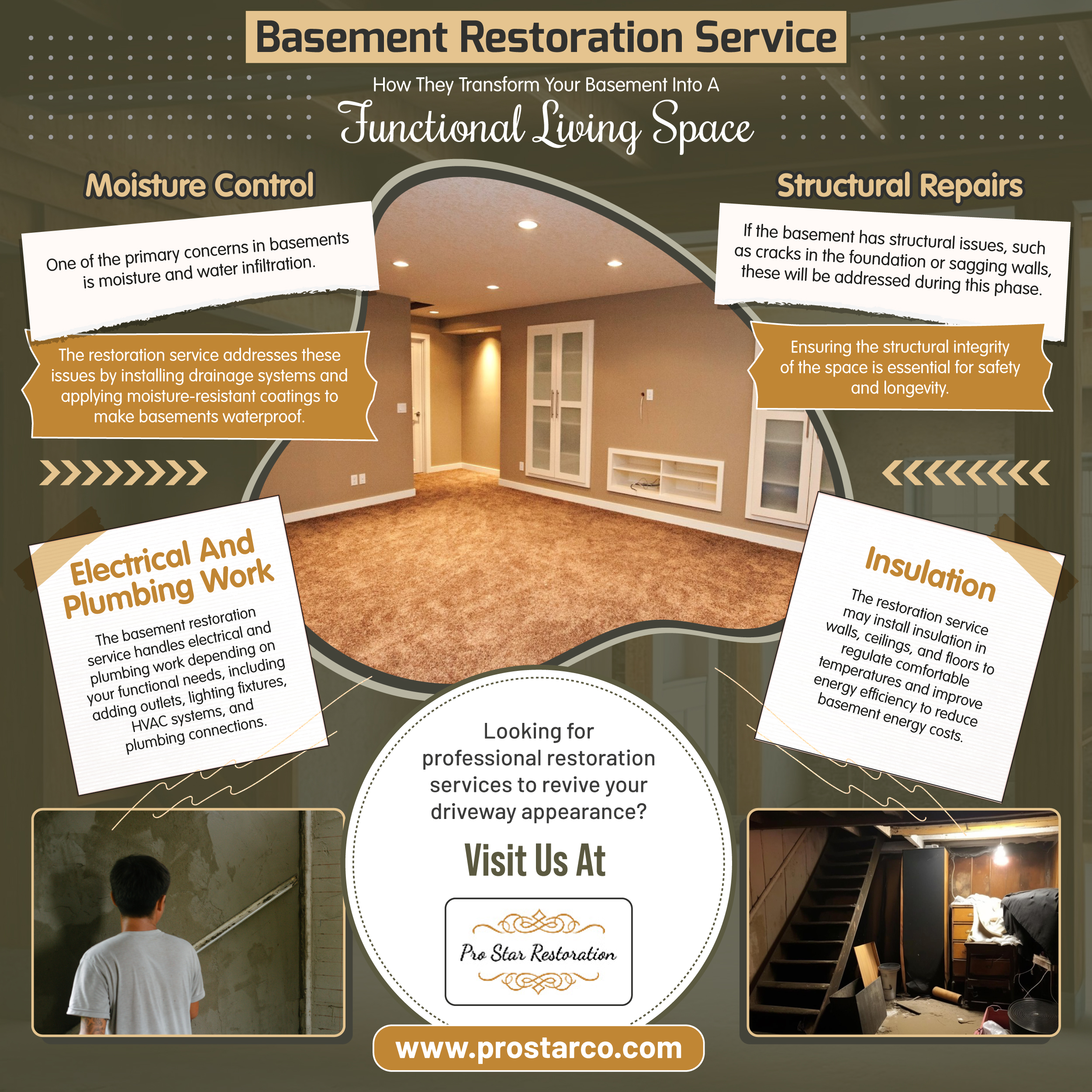 basement restoration